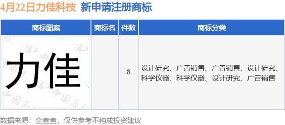 力佳科技新提交8件商標注冊申請(圖1)