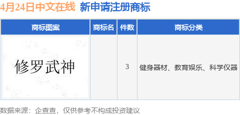 中文在線件商標(biāo)注冊(cè)申請(qǐng)(圖1)
