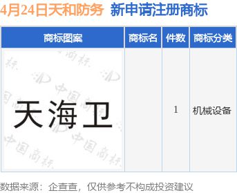 天和防務(wù)新提交1件商標(biāo)注冊(cè)申請(qǐng)(圖1)