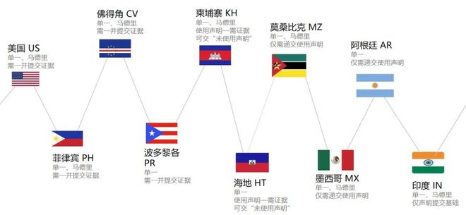 海外商標(biāo)維護(hù)2024年你的使用聲明遞交了嗎？(圖1)
