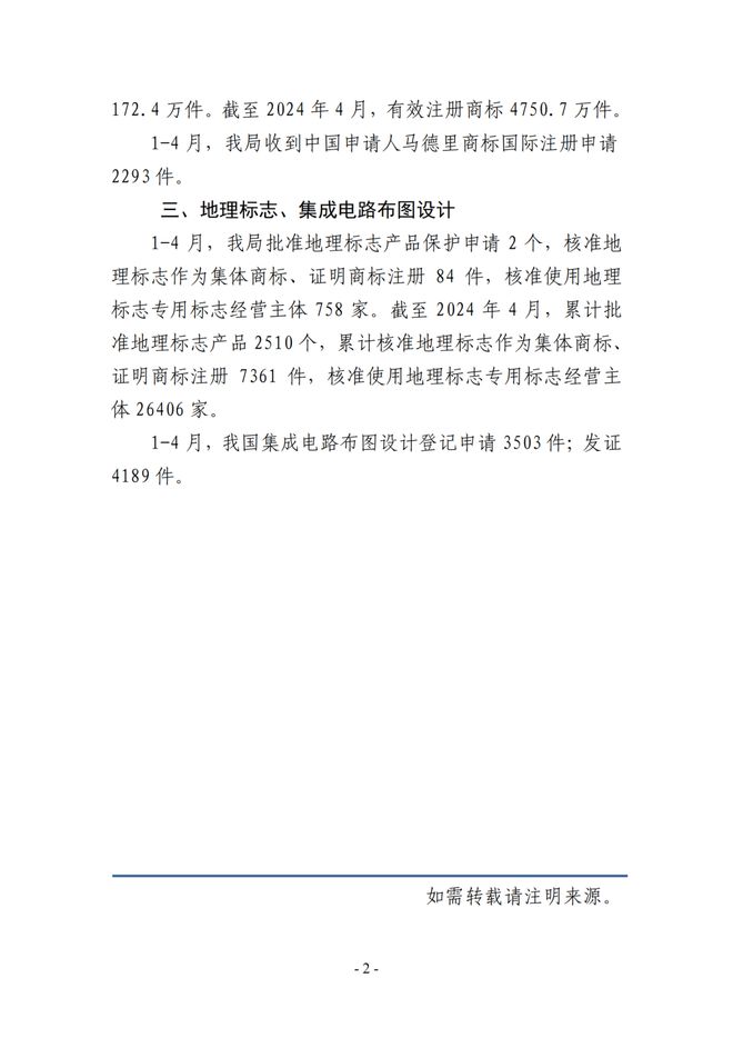 統(tǒng)計(jì) 2024年1-4月專利、商標(biāo)、地理標(biāo)志等知識(shí)產(chǎn)權(quán)主要統(tǒng)計(jì)數(shù)據(jù)出爐(圖3)