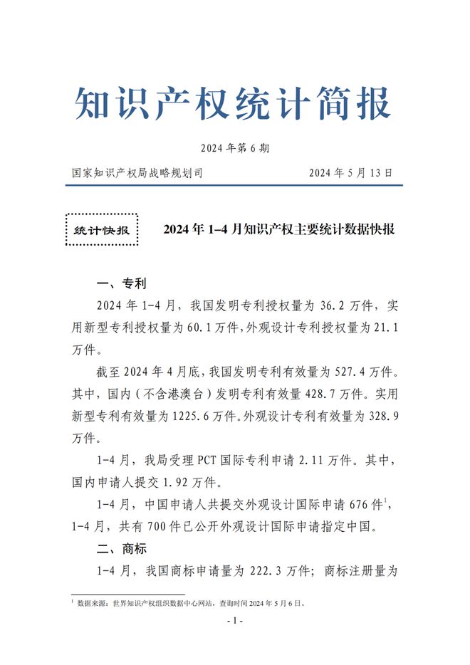 統(tǒng)計(jì) 2024年1-4月專利、商標(biāo)、地理標(biāo)志等知識(shí)產(chǎn)權(quán)主要統(tǒng)計(jì)數(shù)據(jù)出爐(圖2)
