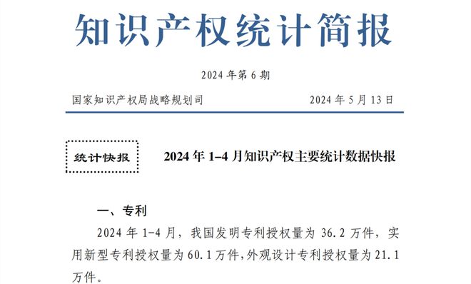 統(tǒng)計(jì) 2024年1-4月專利、商標(biāo)、地理標(biāo)志等知識(shí)產(chǎn)權(quán)主要統(tǒng)計(jì)數(shù)據(jù)出爐(圖1)