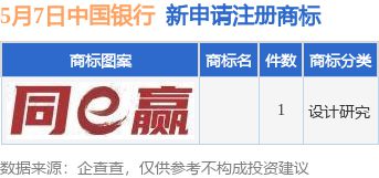中國(guó)銀行新提交1件商標(biāo)注冊(cè)申請(qǐng)(圖1)