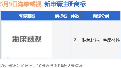 ?？低曅绿峤?件商標注冊申請(圖1)