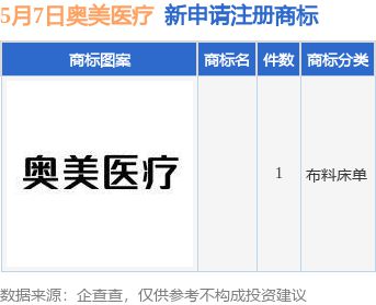 奧美醫(yī)療新提交1件商標(biāo)注冊申請(圖1)