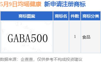 均瑤健康新提交1件商標(biāo)注冊申請(圖1)