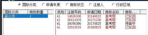 九游體育官網(wǎng)一些與高考有關(guān)的商標(biāo)(圖2)