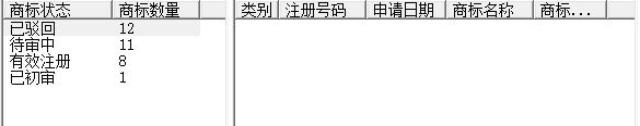 九游體育官網(wǎng)一些與高考有關(guān)的商標(biāo)(圖6)