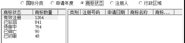 九游體育官網(wǎng)一些與高考有關(guān)的商標(biāo)(圖8)