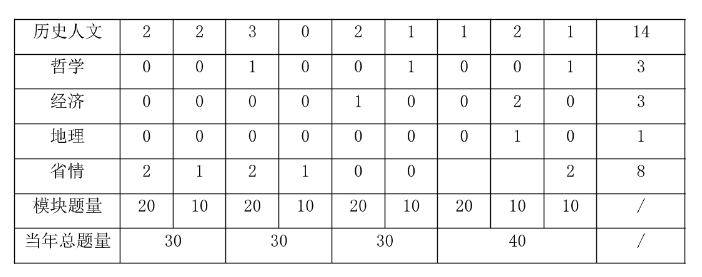 2025深圳事業(yè)編] 2024年廣東事業(yè)單位統(tǒng)考中國（深圳）知識產(chǎn)權(quán)保護中九體育游網(wǎng)站心審查確權(quán)二部招聘2名從事專利預審管理工作公告_職位表_報考時間(圖4)