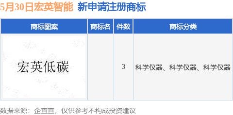 九體育游網(wǎng)站宏英智能新提交3件商標注冊申請(圖1)