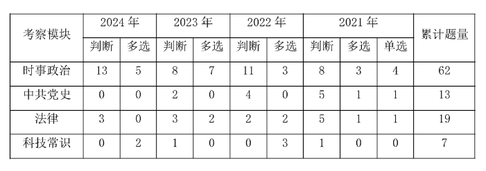 九體育游網(wǎng)站2025深圳事業(yè)編] 2024年廣東事業(yè)單位統(tǒng)考深圳市南山區(qū)創(chuàng)新發(fā)展促進(jìn)中心（市南山區(qū)知識(shí)產(chǎn)權(quán)促進(jìn)中心）前沿技術(shù)部招聘1名從事生物前沿技術(shù)企業(yè)服務(wù)工作公告_職位表_報(bào)考時(shí)間(圖3)