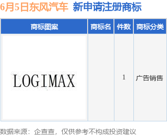 九游體育東風汽車新提交1件商標注冊申請(圖1)