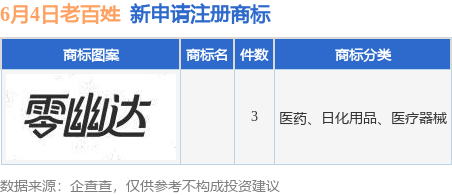 九游體育老百姓新提交3件商標(biāo)注冊申請(圖1)