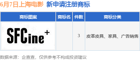 九游體育上海電影新提交3件商標(biāo)注冊(cè)申請(qǐng)(圖1)