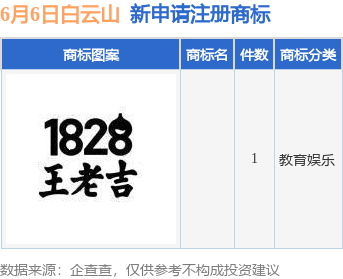 九游體育白云山新提交1件商標注冊申請(圖1)
