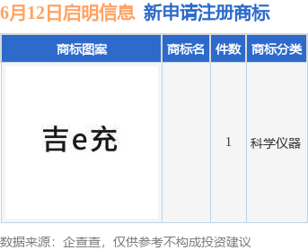 啟明信息新九游體育提交1件商標(biāo)注冊(cè)申請(qǐng)(圖1)
