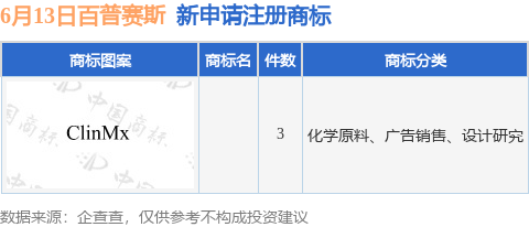 九游體育百普賽斯新提交3件商標(biāo)注冊(cè)申請(qǐng)(圖1)