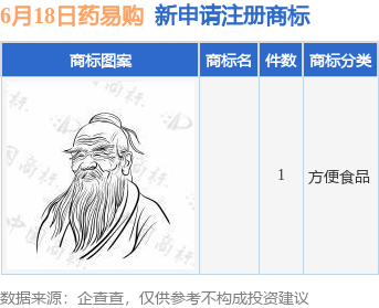 九游體育藥易購(gòu)新提交1件商標(biāo)注冊(cè)申請(qǐng)(圖1)