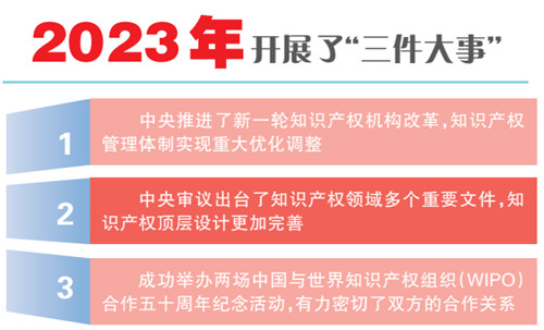 國(guó)家知識(shí)產(chǎn)權(quán)局局長(zhǎng)申長(zhǎng)雨在2024年全國(guó)知識(shí)產(chǎn)權(quán)局局長(zhǎng)會(huì)議上的工作報(bào)告（摘編）九游體育(圖1)