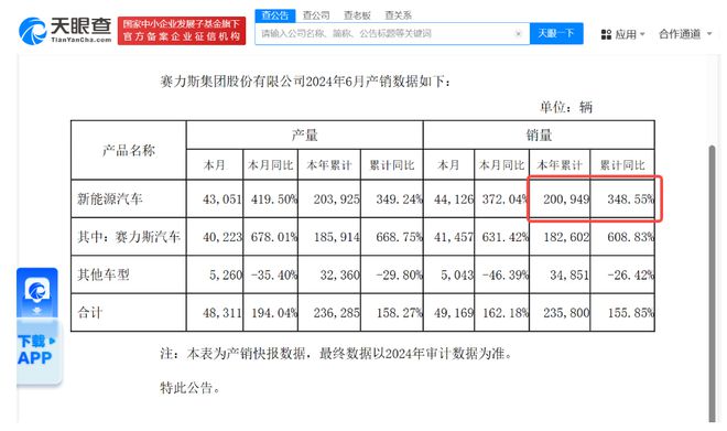 九游體育賽力斯正申請賽界商標 擬25億元收購“問界”商標及相關專利 華為回應！(圖2)