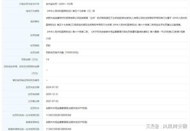 九游體育侵犯注冊商標(biāo)專用權(quán) 合肥市連連建筑材料貿(mào)易被罰(圖1)