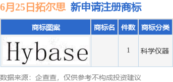 拓爾思新提交1件商標注冊申請九游體育(圖1)