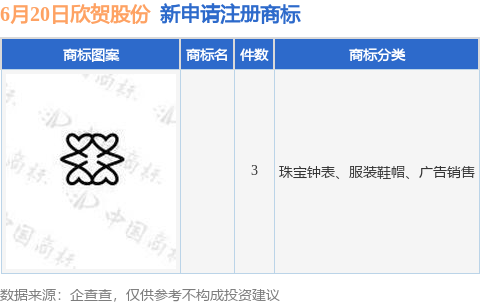 九游體育欣賀股份新提交3件商標注冊申請(圖1)