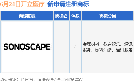 九游體育開(kāi)立醫(yī)療新提交5件商標(biāo)注冊(cè)申請(qǐng)(圖1)