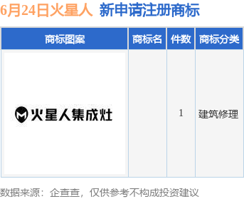 九游體育火星人新提交1件商標注冊申請(圖1)