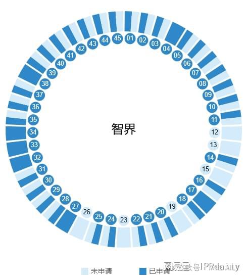 華為的“四界”商標(biāo)戰(zhàn)九游體育略分析(圖1)
