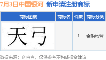 中九游體育國(guó)銀河新提交1件商標(biāo)注冊(cè)申請(qǐng)(圖1)