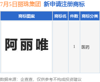 麗珠集團(tuán)新提交1件商標(biāo)注冊(cè)申請(qǐng)九游體育(圖1)
