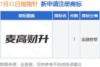 九游體育指南針新提交1件商標(biāo)注冊(cè)申請(qǐng)(圖1)