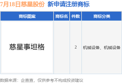 九游體育慈星股份新提交2件商標注冊申請(圖1)