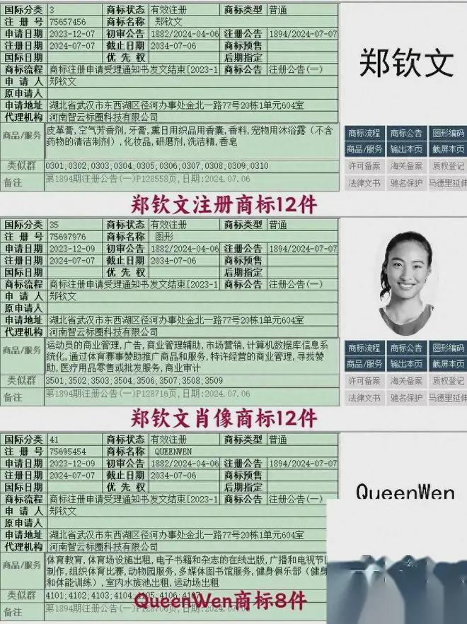 九游體育鄭欽文是個(gè)狠人出征巴黎奧運(yùn)前已注冊40件商標(biāo)連綽號也沒放過(圖6)
