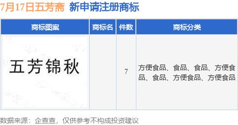 五芳齋新提交7件九游體育商標(biāo)注冊申請(圖1)