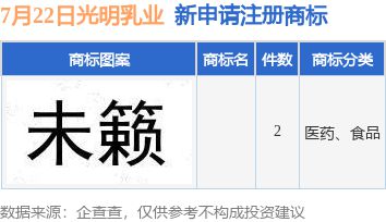 九游體育光明乳業(yè)新提交2件商標(biāo)注冊(cè)申請(qǐng)(圖1)