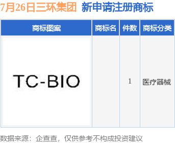 九游體育三環(huán)集團(tuán)新提交1件商標(biāo)注冊(cè)申請(qǐng)(圖1)