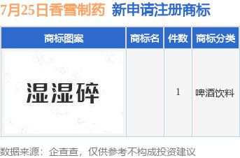 九游體育香雪制藥新提交1件商標(biāo)注冊(cè)申請(qǐng)(圖1)