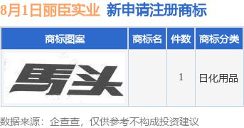 麗臣實(shí)業(yè)新提交1件商標(biāo)注冊九游體育申請(qǐng)(圖1)