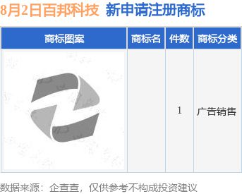 九游體育百邦科技新提交1件商標(biāo)注冊(cè)申請(qǐng)(圖1)