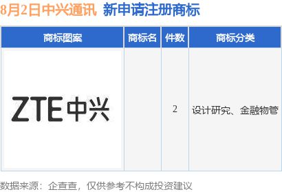 九游體育中興通訊新提交2件商標(biāo)注冊申請(圖1)