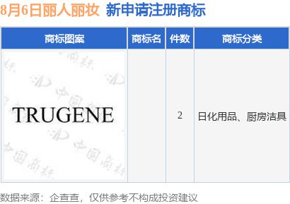 九游體育麗人麗妝新提交2件商標(biāo)注冊申請(qǐng)(圖1)