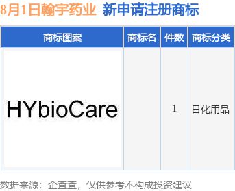 九游體育翰宇藥業(yè)新提交1件商標(biāo)注冊申請(圖1)