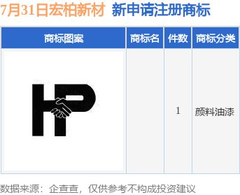 宏柏新材新提交1件商標(biāo)注冊(cè)申請(qǐng)九游體育(圖1)