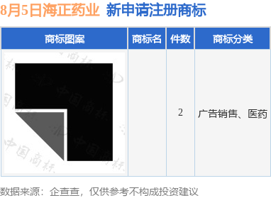 海正藥業(yè)新提交2件商標(biāo)注冊申請九游體育(圖1)