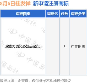 九游體育桂發(fā)祥新提交1件商標注冊申請(圖1)