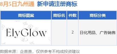 九游體育九州通新提交2件商標注冊申請(圖1)